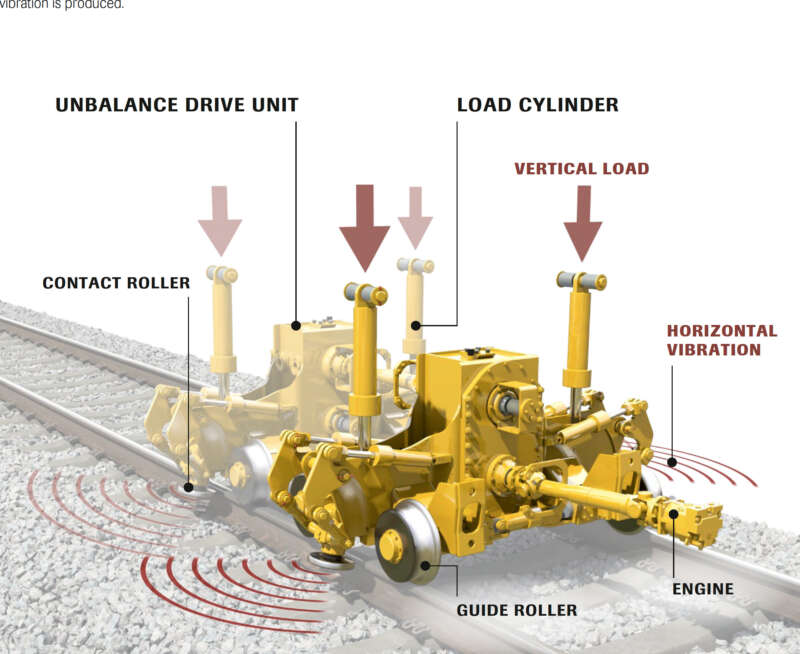 What are the main components of a DGS and how are vibrations introduced into the ballast bed?